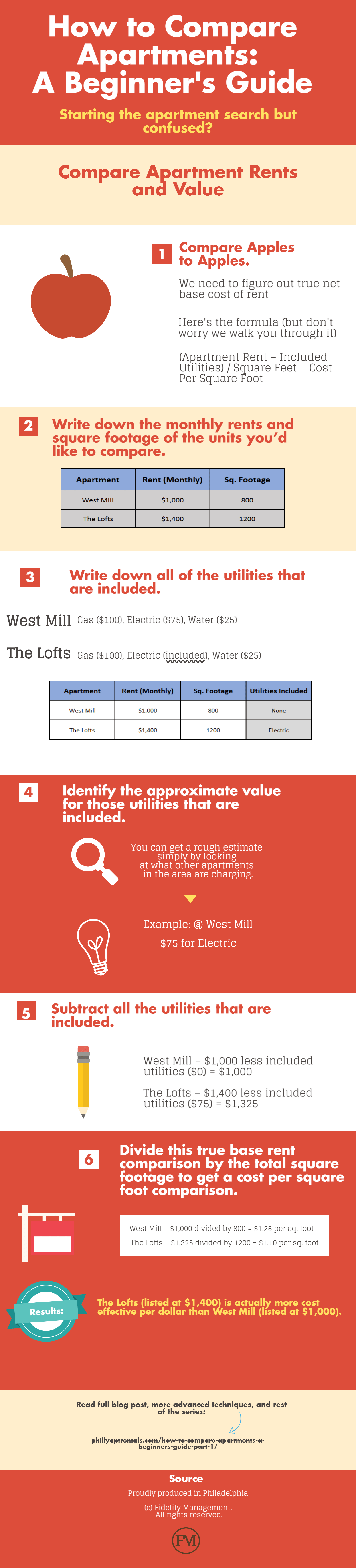 Infográfico de Comparação de Apartamentos