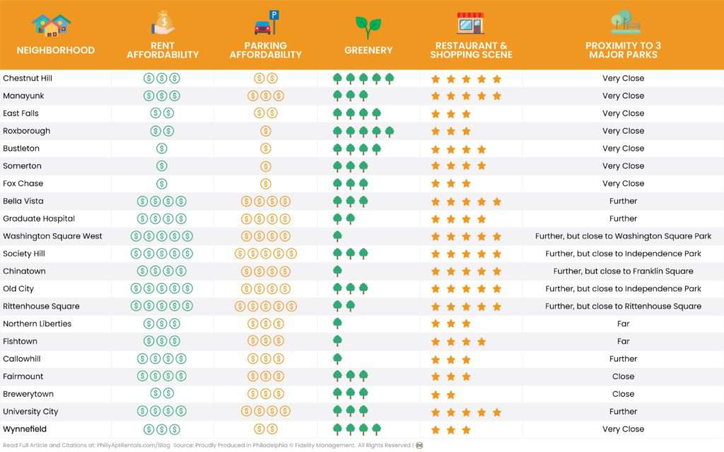 philadelphia comparison chart
