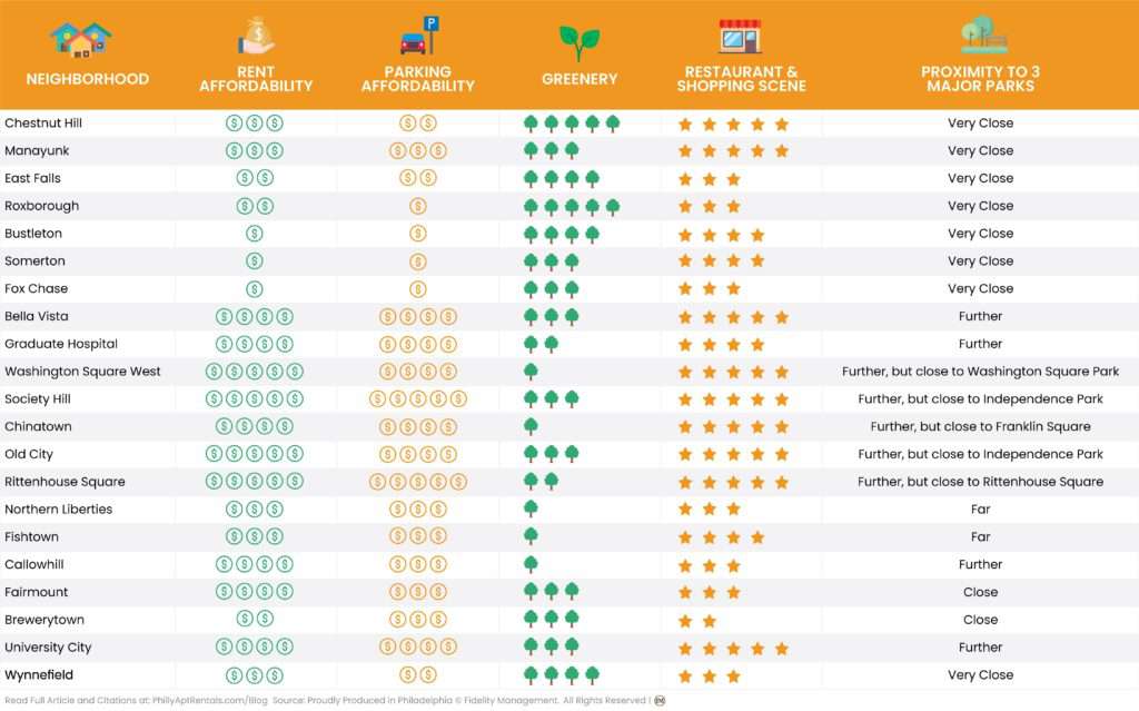 tableau comparatif de philadelphie