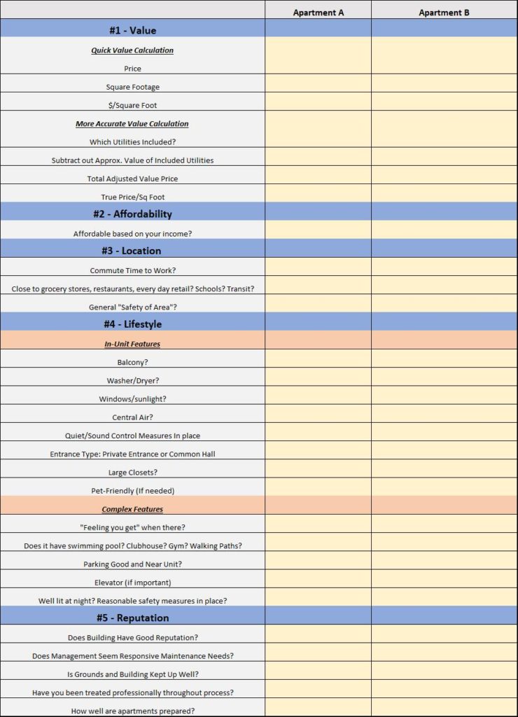 How to Compare Apartments