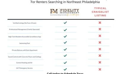 Craigslist Appartements du nord-est de Philadelphie contre Fidelity Management