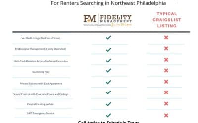 Craigslist Northeast Philadelphia Apartments kontra Fidelity Management