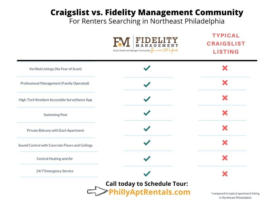comparing fidelity management to finding northeast apartments on craigslist